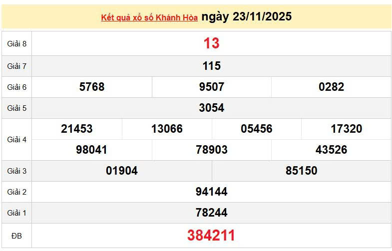XSKH 23/11, KQXSKH 23/11, kết quả xổ số Khánh Hòa ngày 23/11/2025