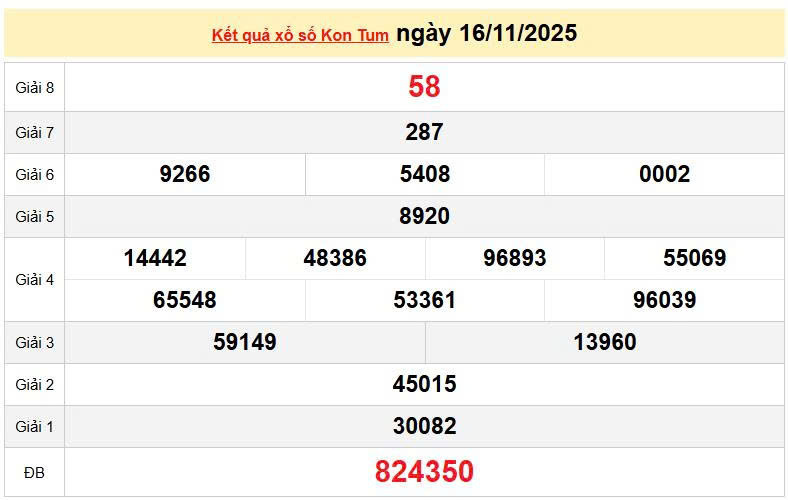 XSKT 16/11, KQXSKT 16/11, kết quả xổ số Kon Tum ngày 16/11/2025