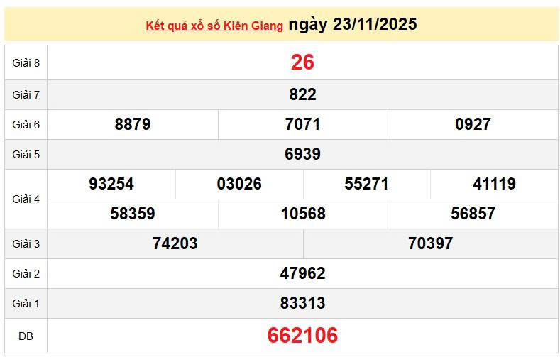 XSKG 23/11, KQXSKG 23/11, kết quả xổ số Kiên Giang ngày 23/11/2025