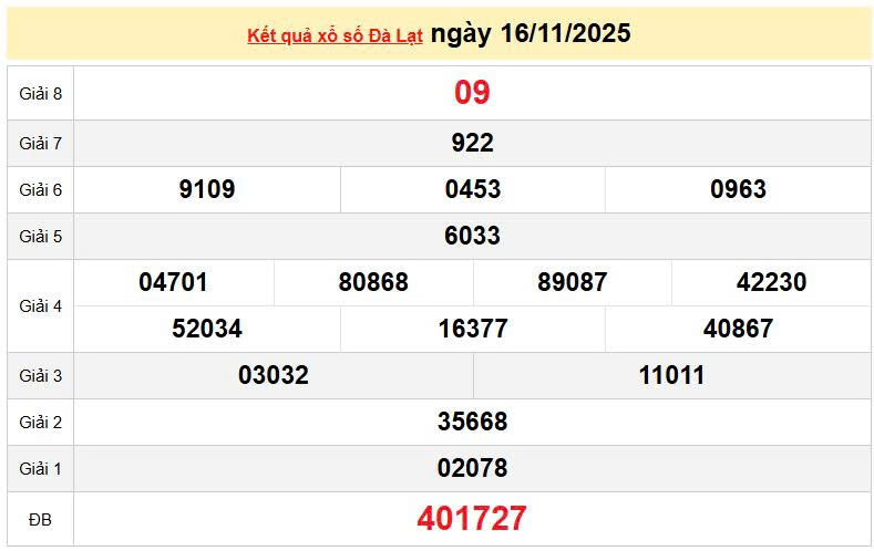 XSDL 16/11, KQXSDL 16/11, kết quả xổ số Đà Lạt ngày 16/11/2025