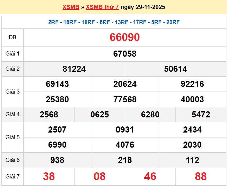 XSMB 29/11, KQXSMB 29/11, kết quả xổ số miền Bắc ngày 29/11/2025