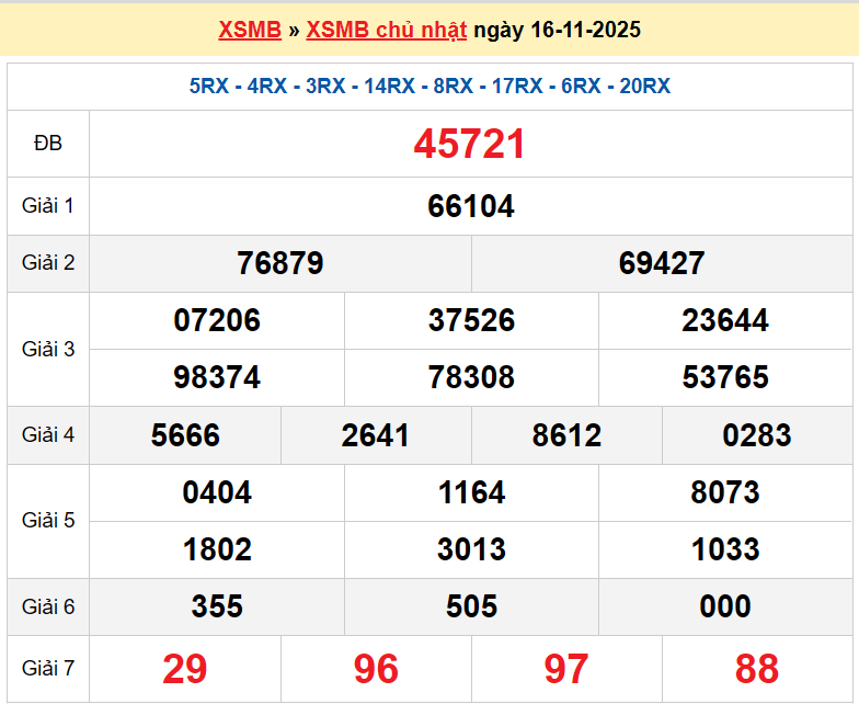 XSTB 16/11, KQXSTB16/11, kết quả xổ số Thái Bình ngày 16/11/2025