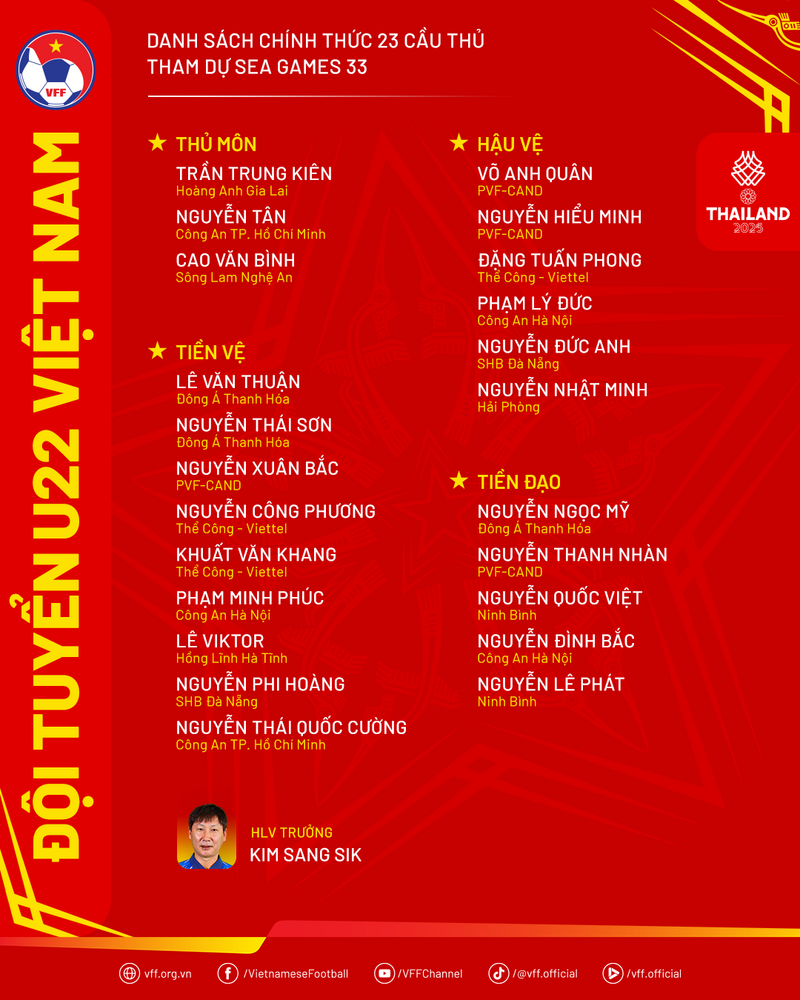 Danh sách cầu thủ đội tuyển U22 Việt Nam dự SEA Games 33. Ảnh: VFF