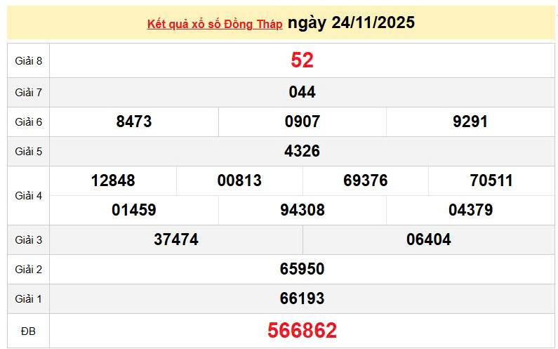 XSDT 24/11, KQXSDT 24/11, kết quả xổ số Đồng Tháp ngày 24/11/2025