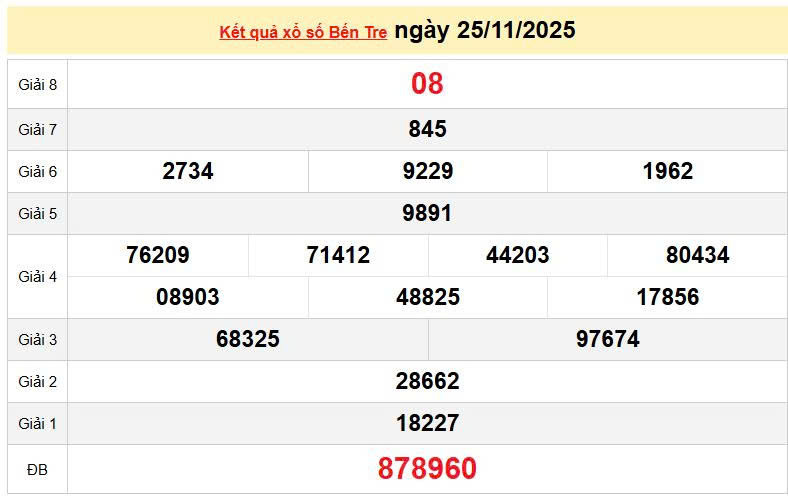 XSBTR 25/11, KQXSBTR 25/11, kết quả xổ số Bến Tre ngày 25/11/2025