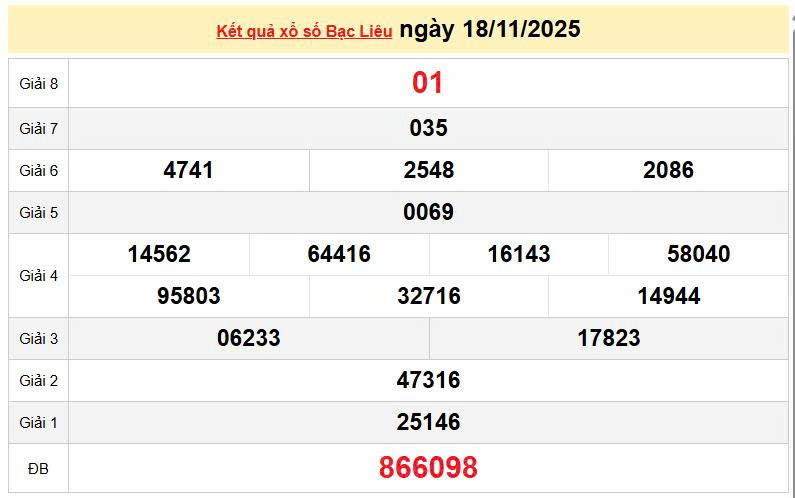 XSBL 18/11, KQXSBL 18/11, kết quả xổ số Bạc Liêu ngày 18/11/2025