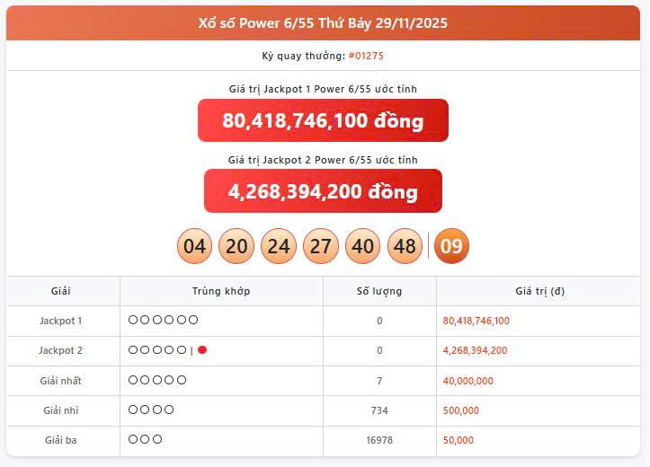 Vietlott 29/11, Vietlott Power 6/55 ngày 29/11, kết quả xổ số Power 6/55 ngày 29/11/2025