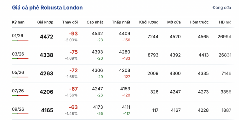 Harga kopi hari ini 2 Desember 2025: Turun tajam - 1