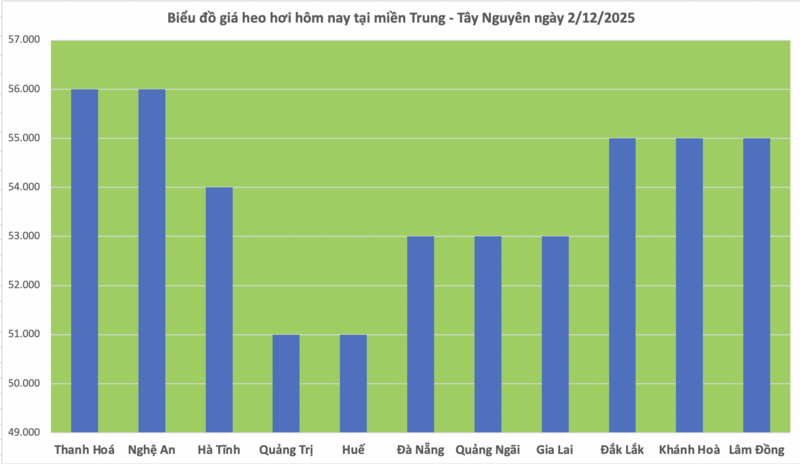 Harga babi hari ini 2 Disember 2025: Tetapkan puncak baharu - 2