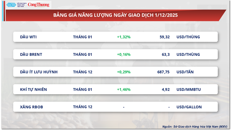 Lista de preços de energia