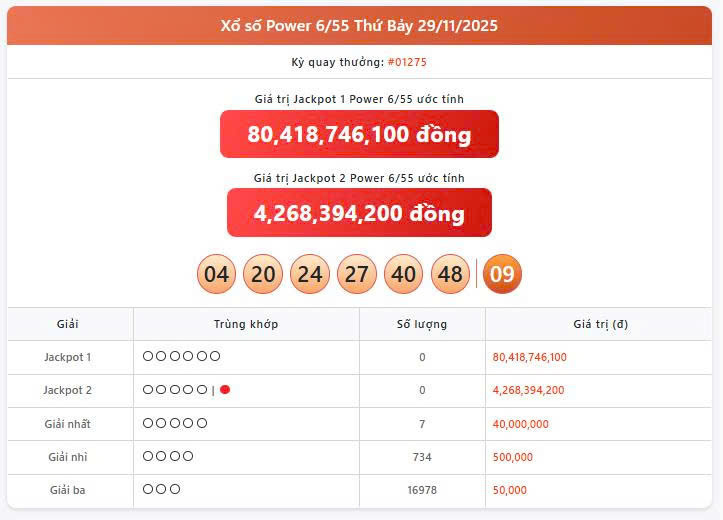 Vietlott 29/11, Vietlott Power 6/55 ngày 29/11, kết quả xổ số Power 6/55 ngày 29/11/2025