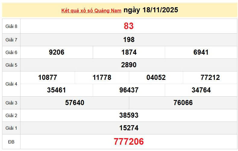 XSQNA 18/11, KQXSQNA 18/11, kết quả xổ số Quảng Nam ngày 18/11/2025
