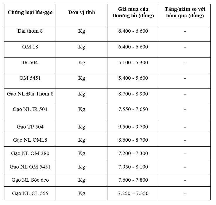 A lista de preços é apenas para referência.