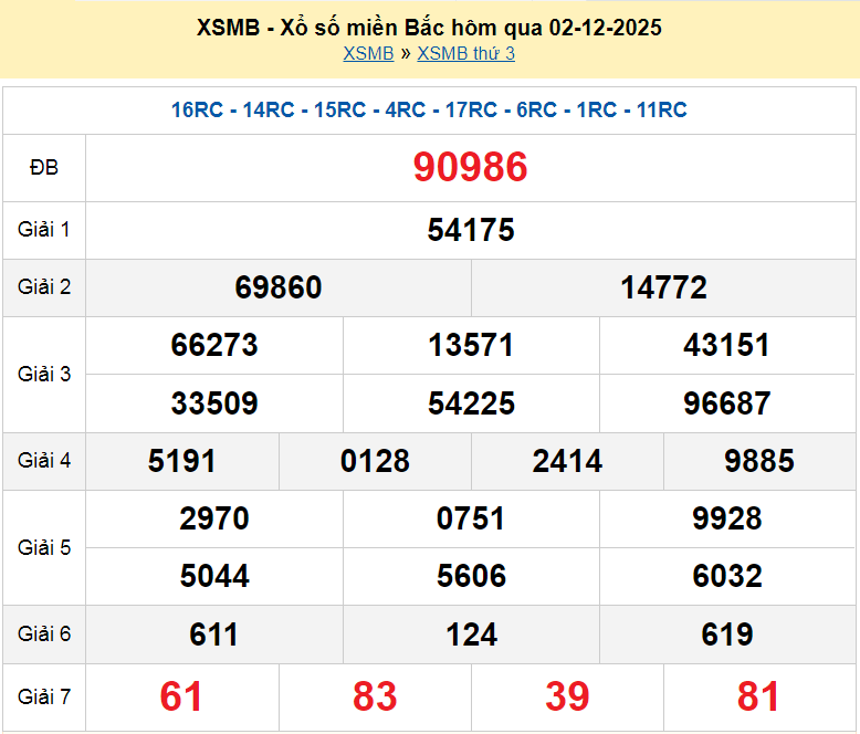 XSMB 02/12, KQXSMB 02/12, kết quả xổ số miền Bắc ngày 02/12/2025