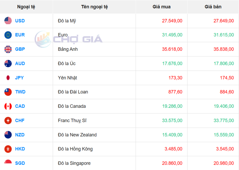 Thị trường USD “chợ đen” ngày 4/12/2025. Nguồn: Chogia.vn