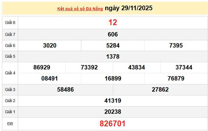 XSDNA 29/11, KQXSDNA 29/11, kết quả xổ số Đà Nẵng ngày 29/11/2025