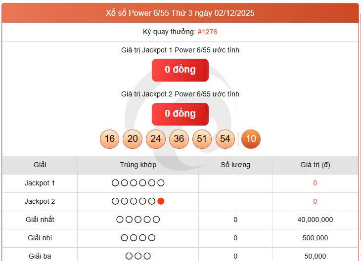 Vietlott 2/12, Vietlott Power 6/55 ngày 2/12, kết quả xổ số Power 6/55 ngày 2/12/2025