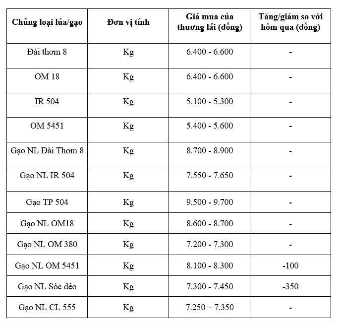 Prislistan är endast för referens.