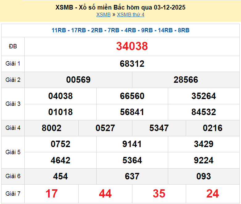 XSMB 3/12, KQXSMB 3/12, kết quả xổ số miền Bắc ngày 3/12/2025