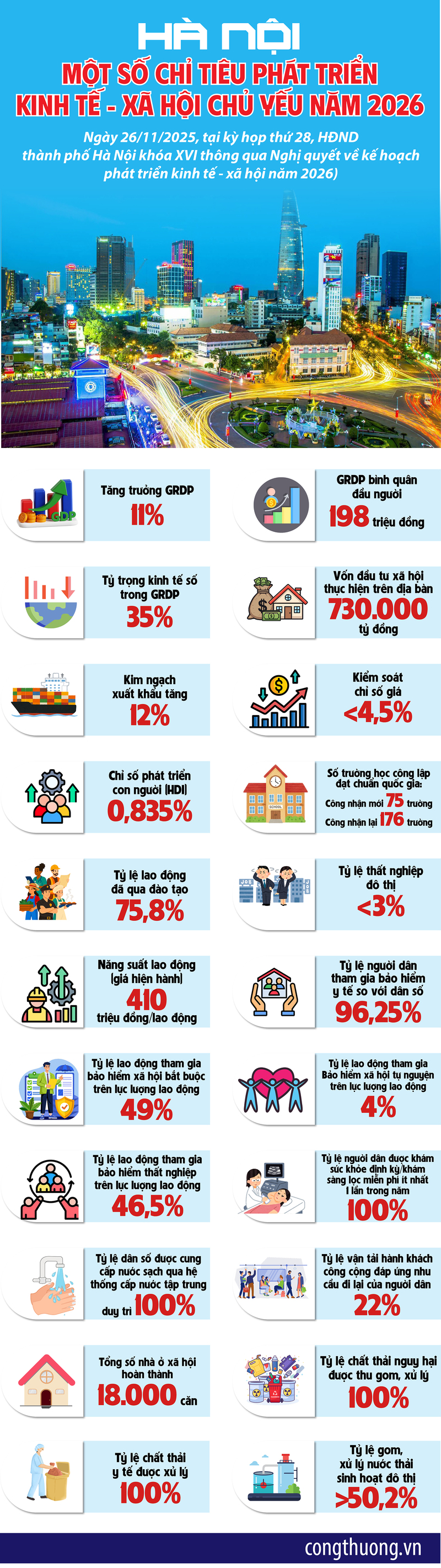Infographic|Một số chỉ tiêu phát triển kinh tế-xã hội chủ yếu năm 2026 - 1
