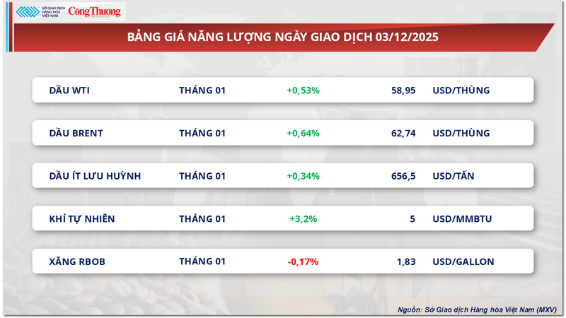 Listă de prețuri la energie