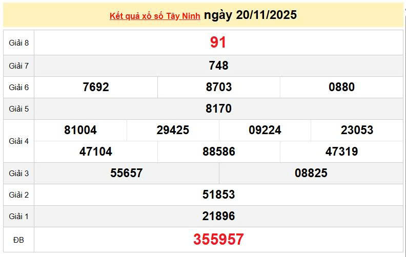 XSTN 20/11, KQXSTN 20/11, kết quả xổ số Tây Ninh ngày 20/11/2025