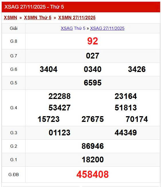XSAG 27/11, KQXSAG 27/11, kết quả xổ số An Giang ngày 27/11/2025