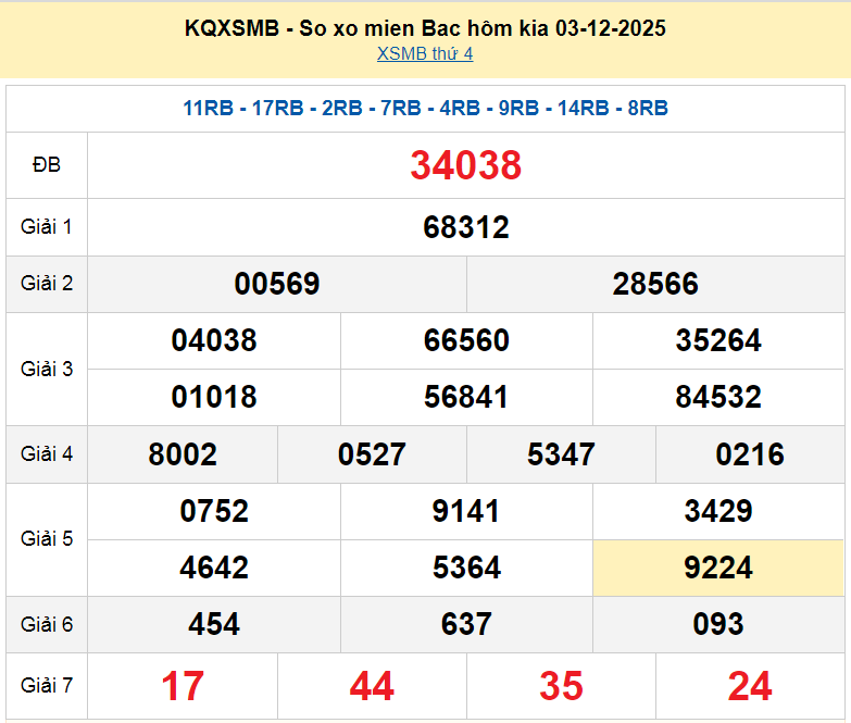 XSMB 3/12, KQXSMB 3/12, kết quả xổ số miền Bắc ngày 3/12/2025