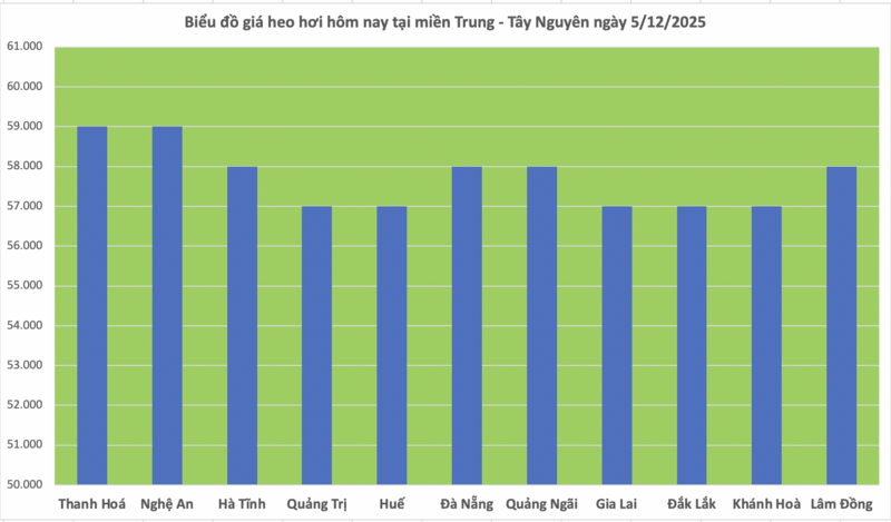 Cena prasat dnes 5. prosince 2025: Pokračování v nastavování nového maxima - 2