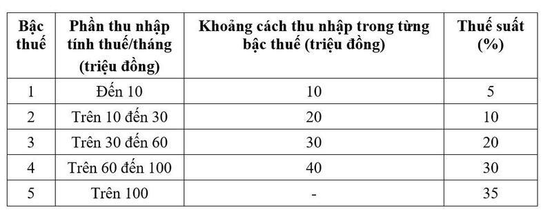 Thông tin mới về ngưỡng doanh thu miễn thuế với hộ, cá nhân kinh doanh - 2