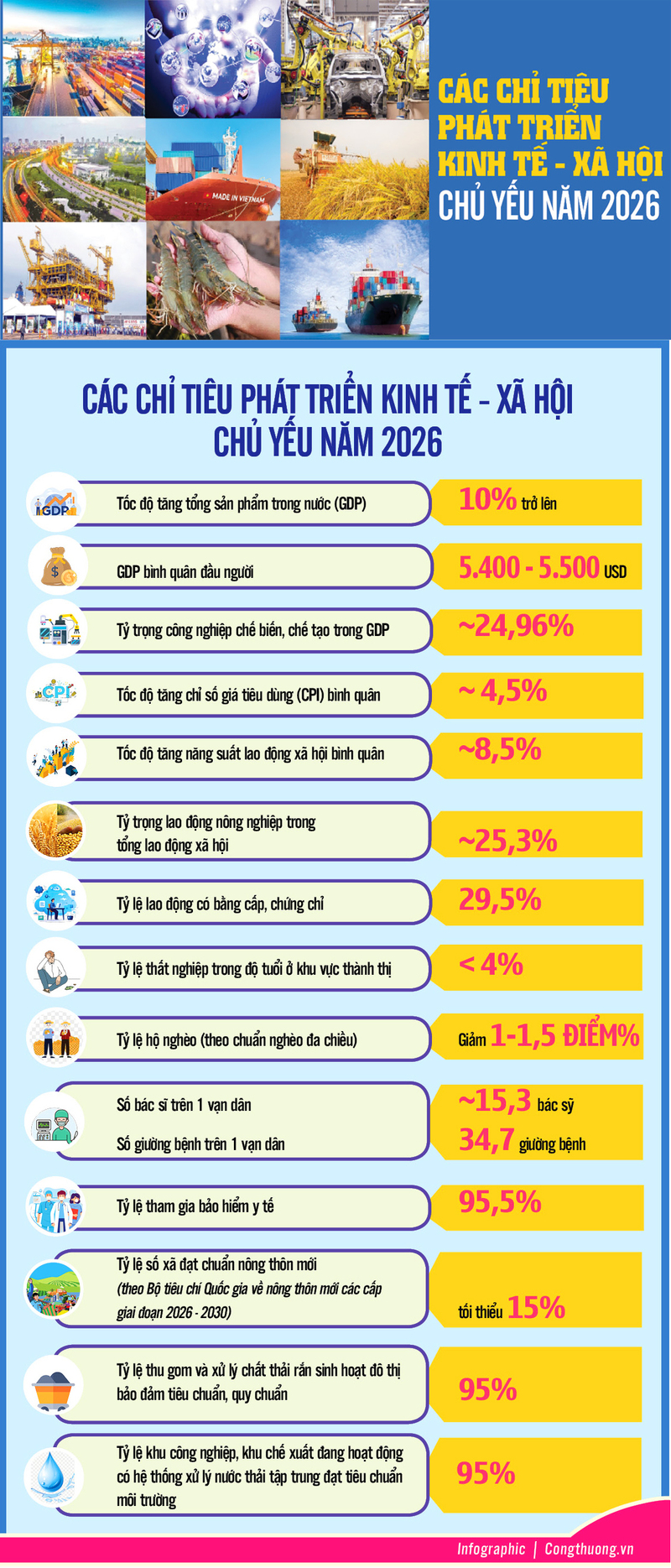 Các chỉ tiêu phát triển kinh tế - xã hội chủ yếu năm 2026 - 1