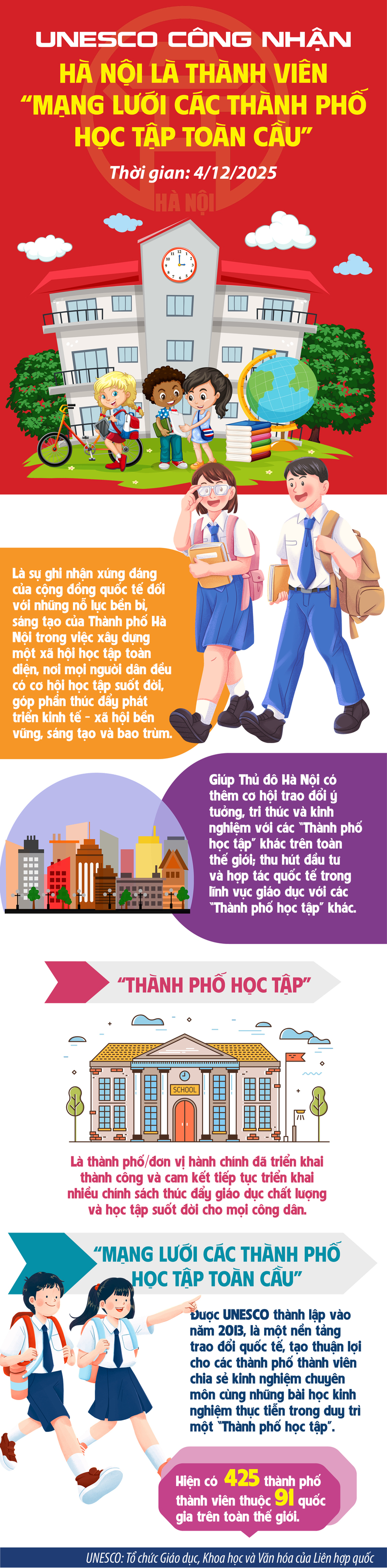 Infographic | Hà Nội được UNESCO ghi danh vào ‘Mạng lưới thành phố học tập toàn cầu’ - 1