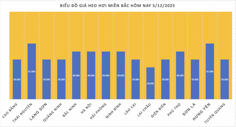 Cena prasat dnes 5. prosince 2025: Pokračování v nastavování nového maxima - 1