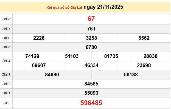 XSGL 21/11, KQXSGL 21/11, kết quả xổ số Gia Lai ngày 21/11/2025