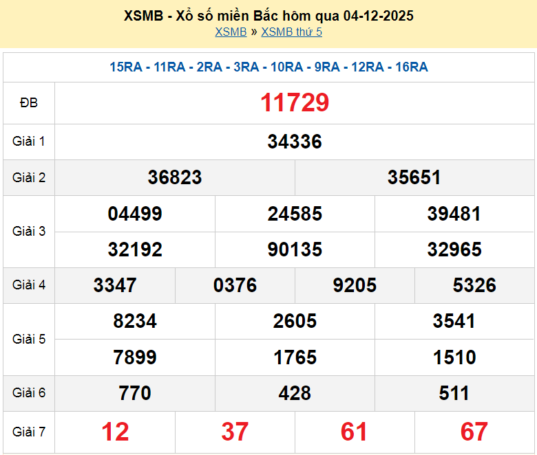 XSMB 4/12, KQXSMB 4/12, kết quả xổ số miền Bắc ngày 4/12/2025