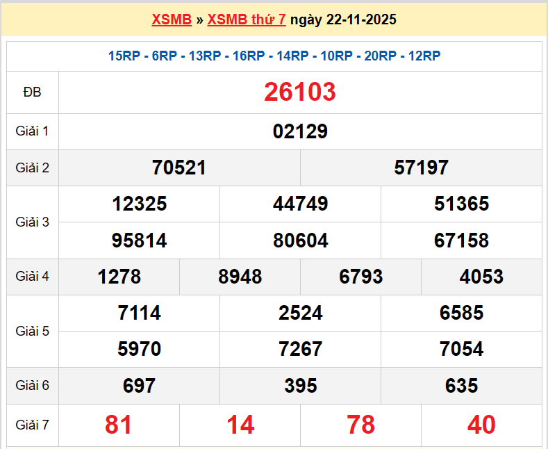 XSND 22/11, KQXSND 22/11, kết quả xổ số Nam Định ngày 22/11/2025