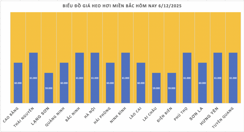 Цена на свинину сегодня, 6 декабря 2025 г.: продолжает активно расти - 1