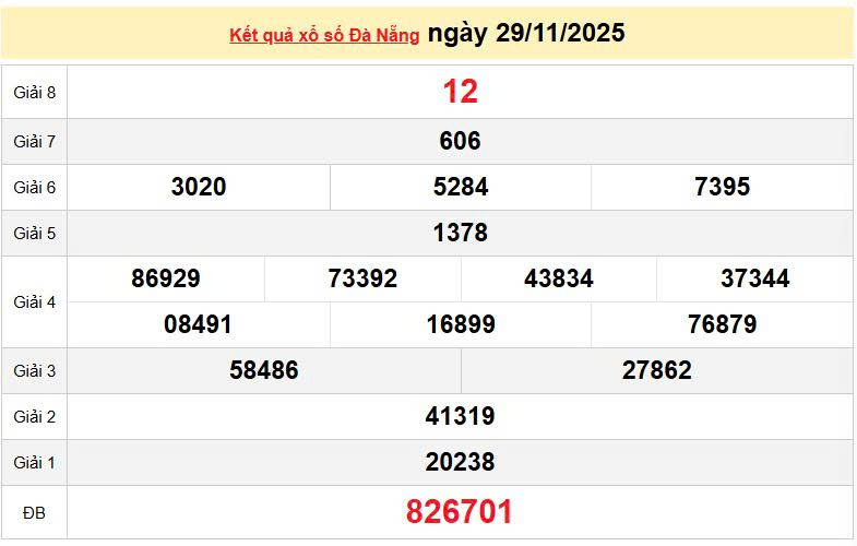XSDNA 29/11, KQXSDNA 29/11, kết quả xổ số Đà Nẵng ngày 29/11/2025