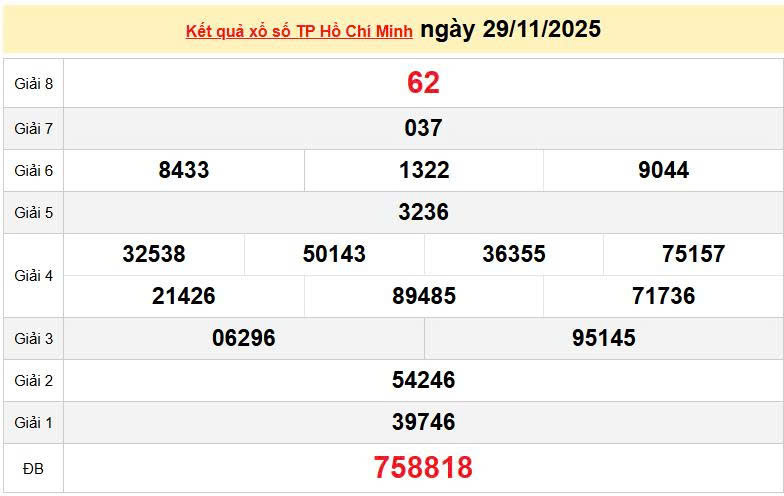 XSHCM 29/11, KQXSHCM 29/11, kết quả xổ số Hồ Chí Minh ngày 29/11/2025