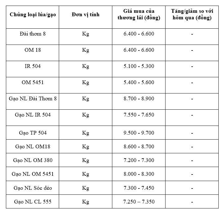 Bảng giá mang tính tham khảo.