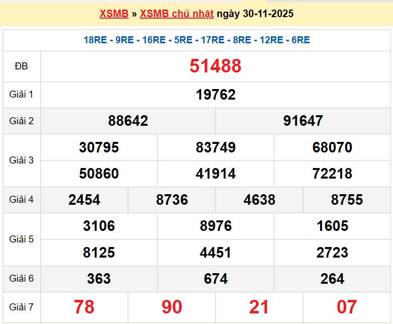 XSTB 30/11, KQXSTB 30/11, kết quả xổ số Thái Bình ngày 30/11/2025