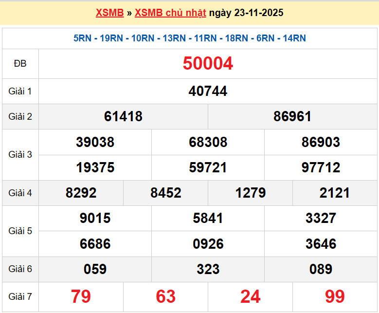 XSTB 23/11, KQXSTB 23/11, kết quả xổ số Thái Bình ngày 23/11/2025
