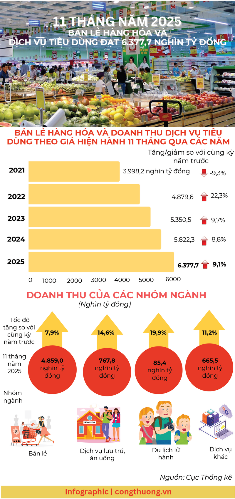 Infographic |Thị trường nội địa bứt phá ấn tượng - 1