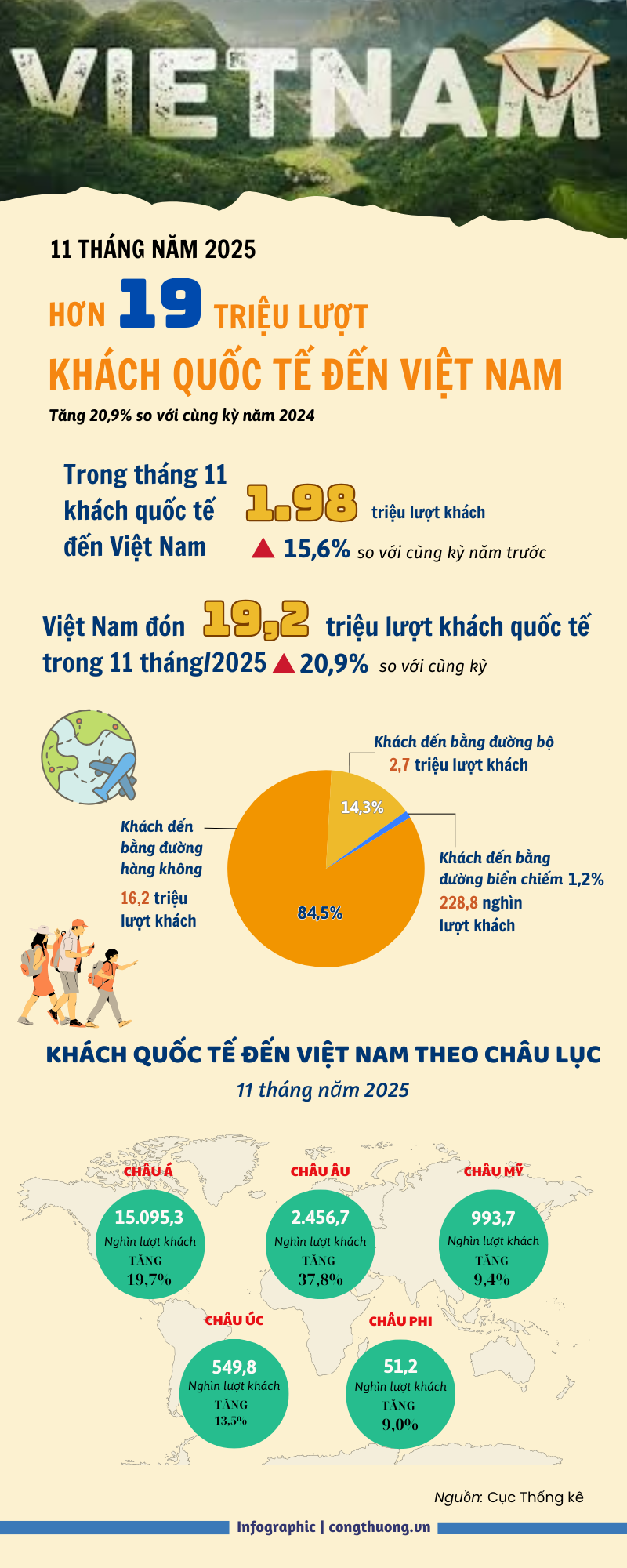 Infographic | 11 tháng năm 2025, khách quốc tế đến Việt Nam tăng 20,9% - 1