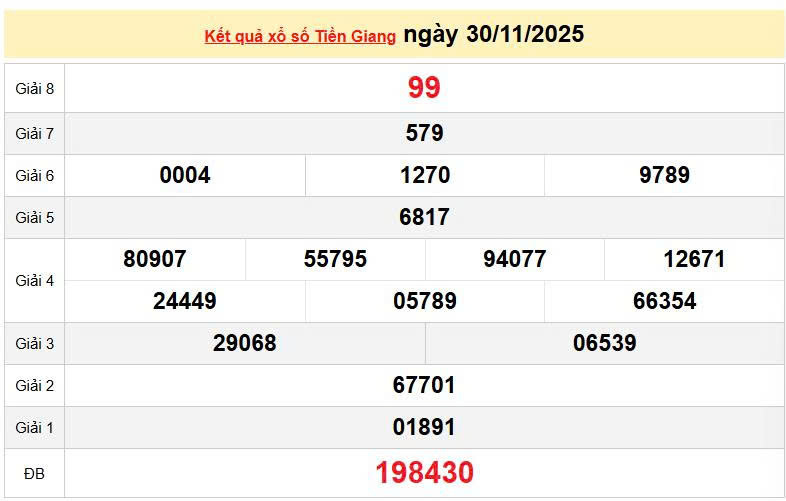 XSTG 30/11, KQXSTG 30/11, kết quả xổ số Tiền Giang ngày 30/11/2025