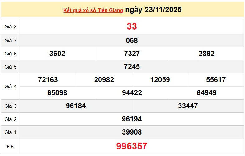 XSTG 23/11, KQXSTG 23/11, kết quả xổ số Tiền Giang ngày 23/11/2025