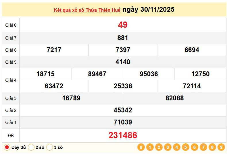XSTTH 1/12, KQXSTTH 1/12, kết quả xổ số Thừa Thiên Huế ngày 1/12/2025