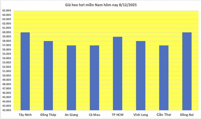 Precio del cerdo hoy 8 de diciembre de 2025: Continúa la tendencia alcista - 3