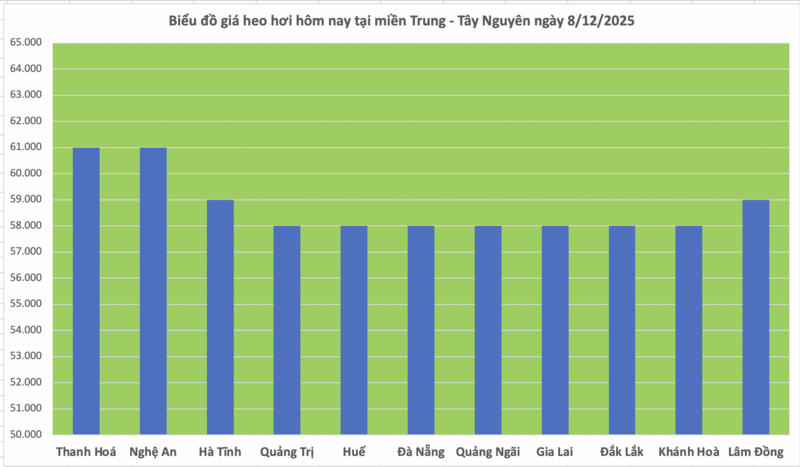 Precio del cerdo hoy 8 de diciembre de 2025: Continúa la tendencia alcista - 2