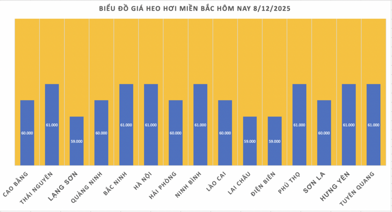 Precio del cerdo hoy 8 de diciembre de 2025: Continúa la tendencia alcista - 1